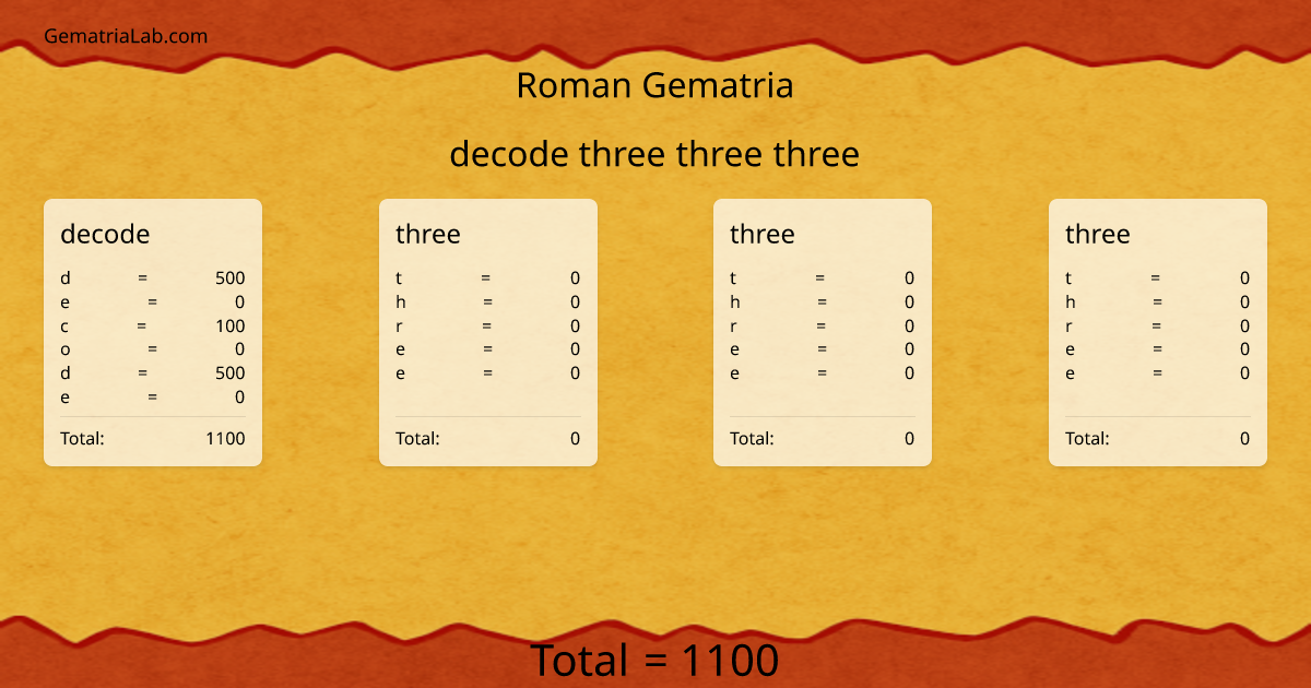 decode three three three in roman Gematria